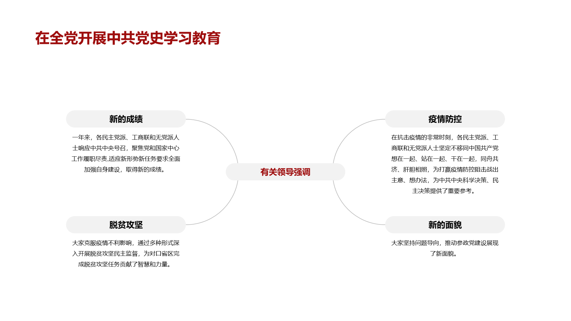 红色喜庆建党节PPT案例