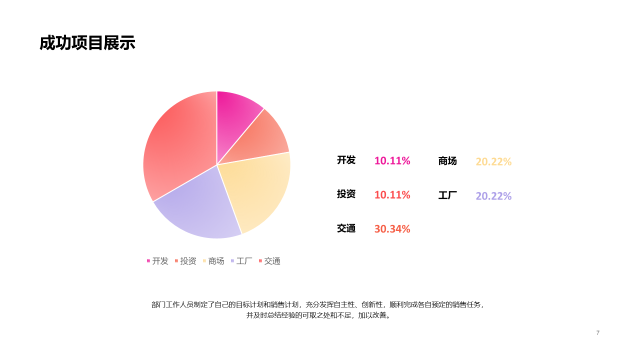 渐变简约工作总结汇报PPT案例