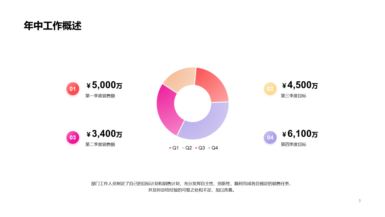 渐变简约工作总结汇报PPT案例