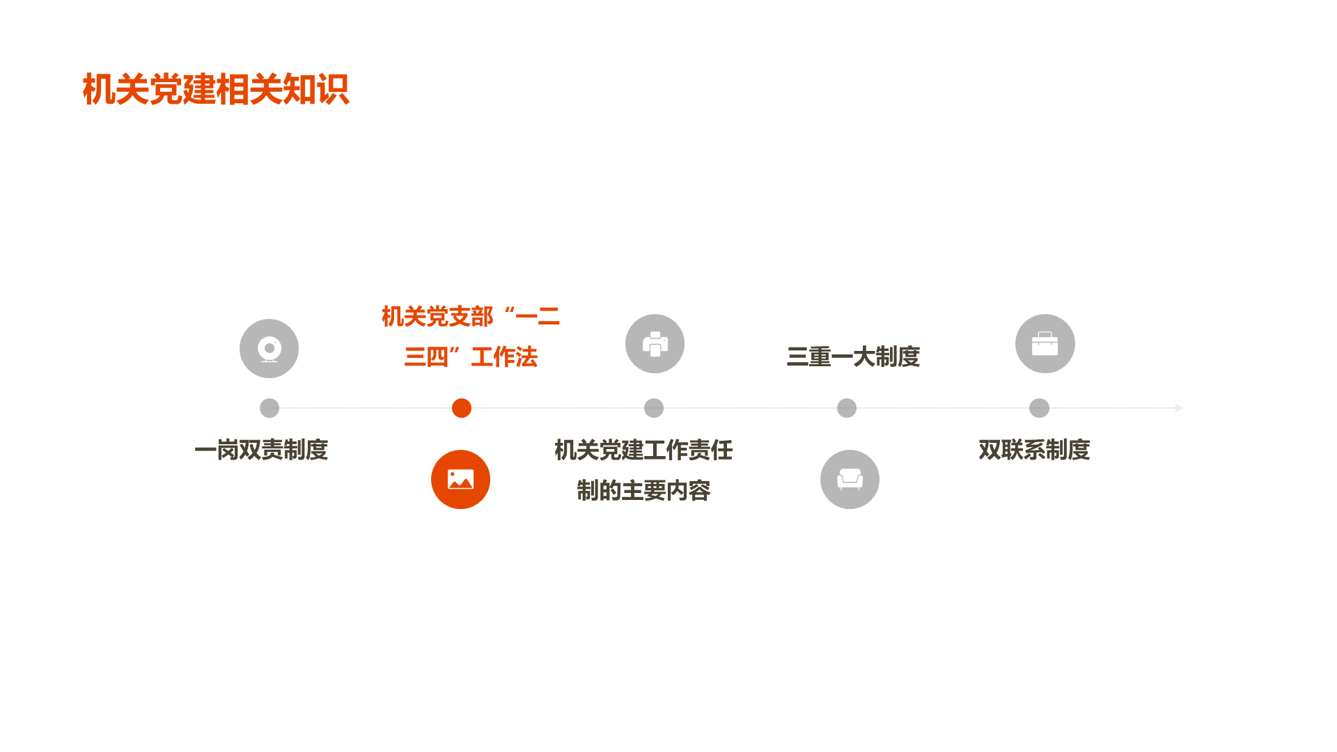 红色党建工作指南培训课件PPT案例