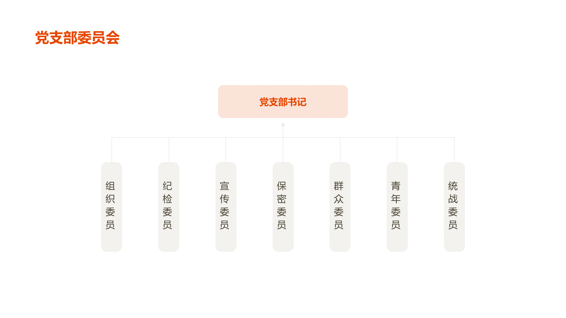 红色党建工作指南培训课件PPT案例