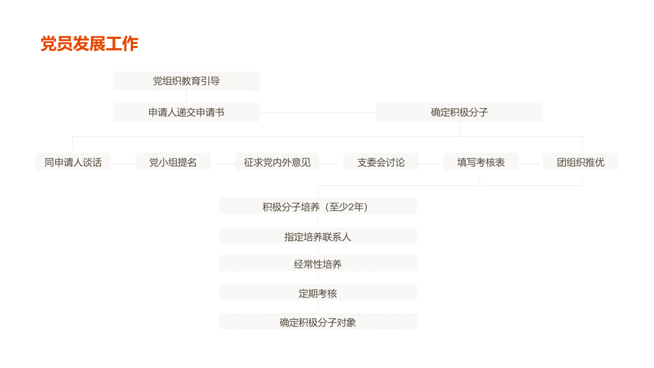红色党建工作指南培训课件PPT案例