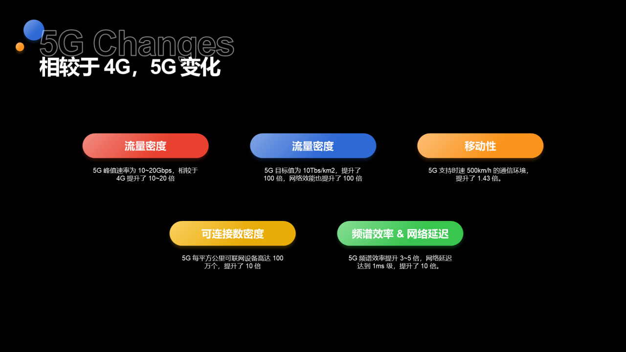 多色简约工作总结市场营销PPT案例