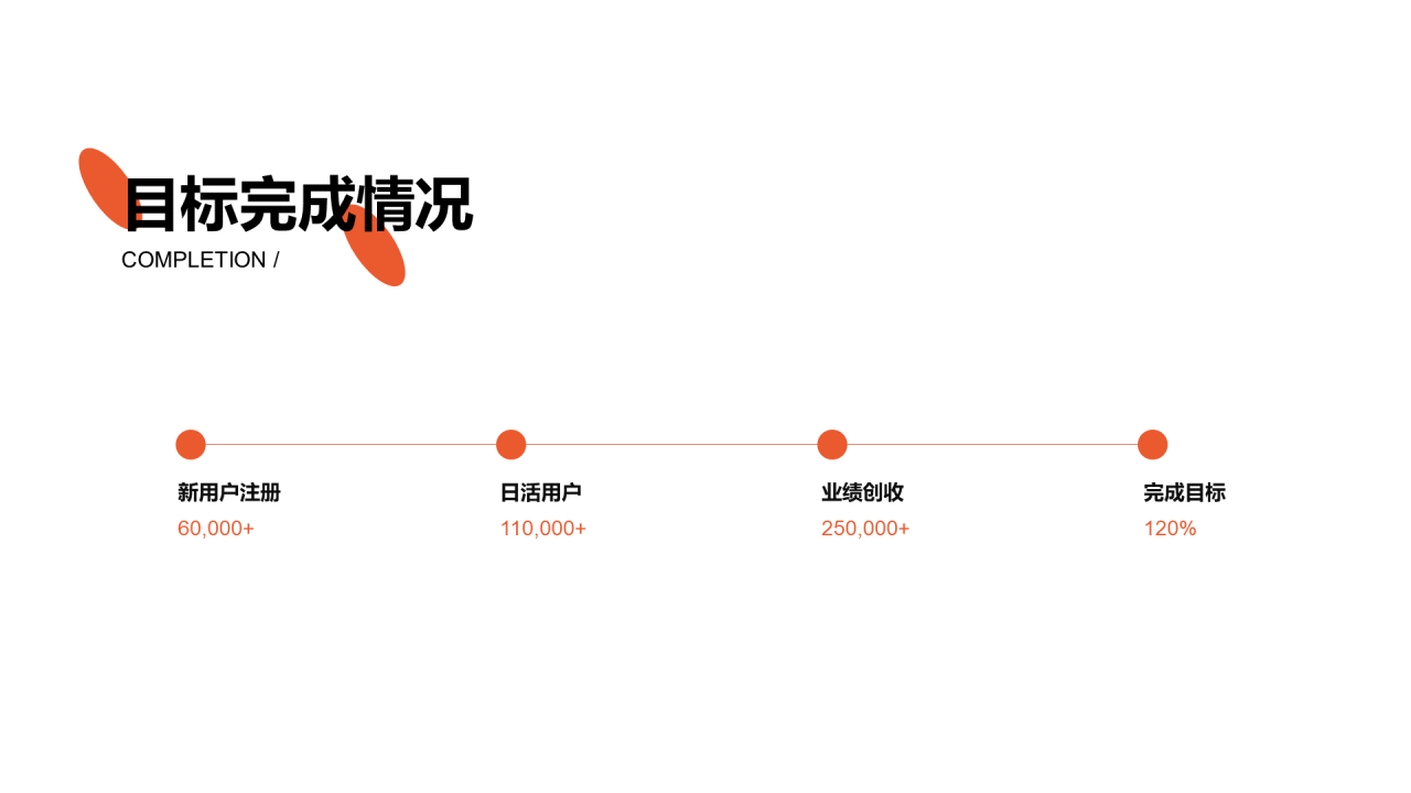 黑色商务品牌合作策划PPT案例