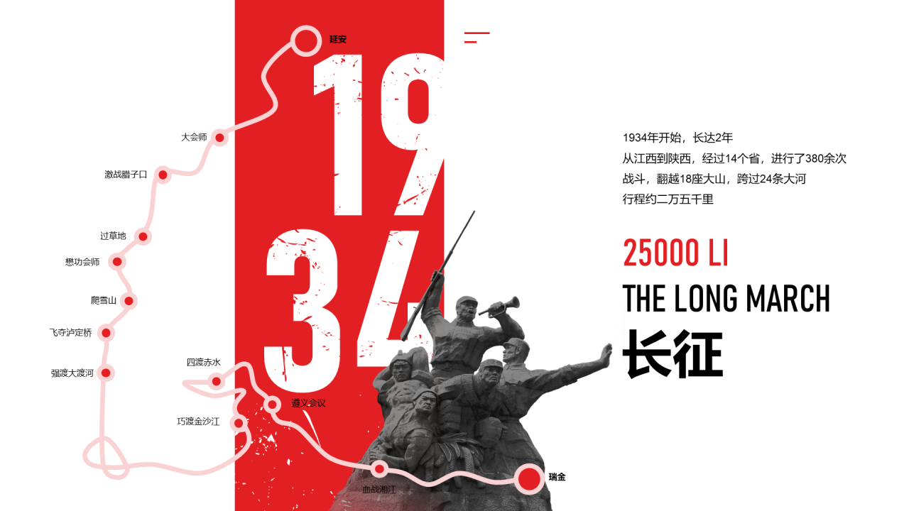红色创意党政党建研究报告PPT案例
