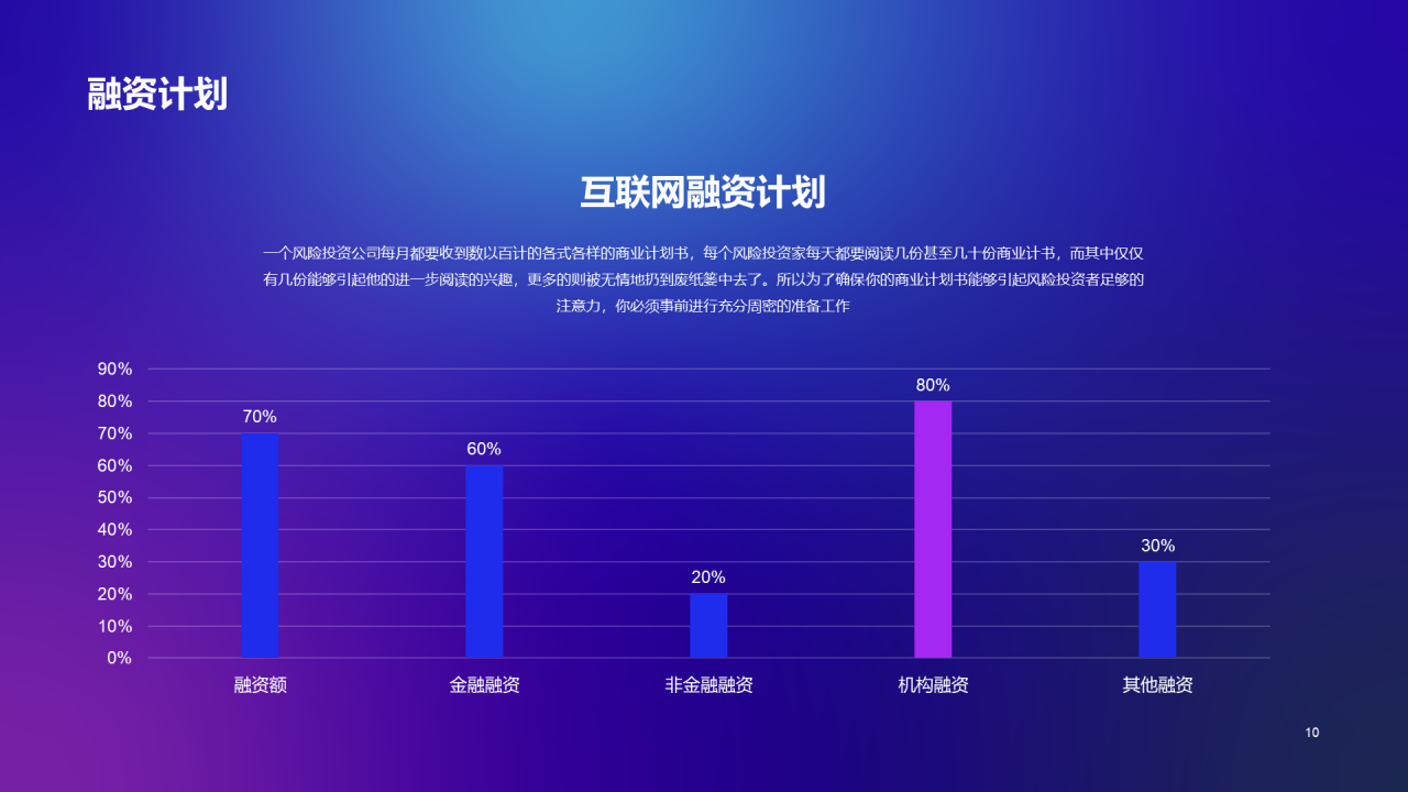 蓝色科技互联网融资计划书PPT案例