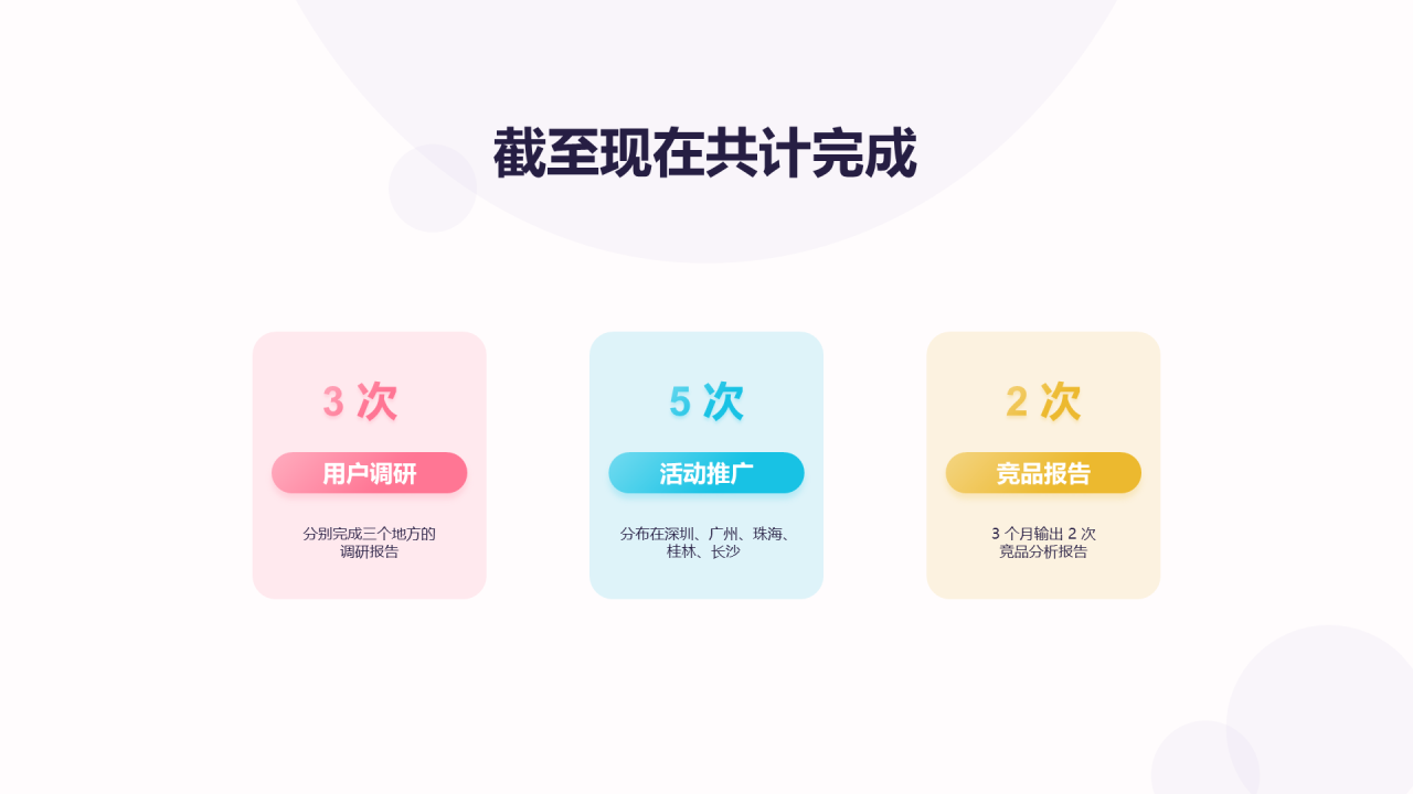 粉色渐变几何立体述职汇报PPT案例
