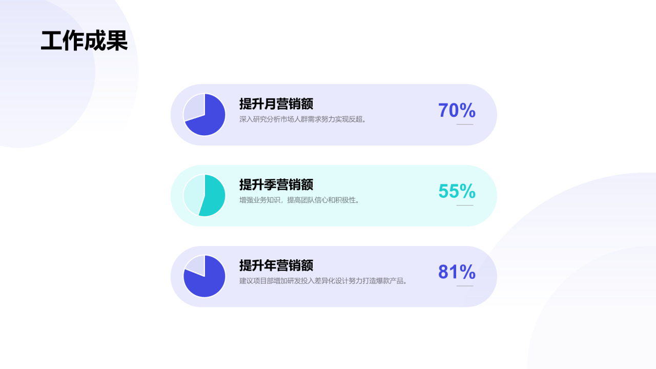 蓝色创意教育培训竞聘述职PPT案例