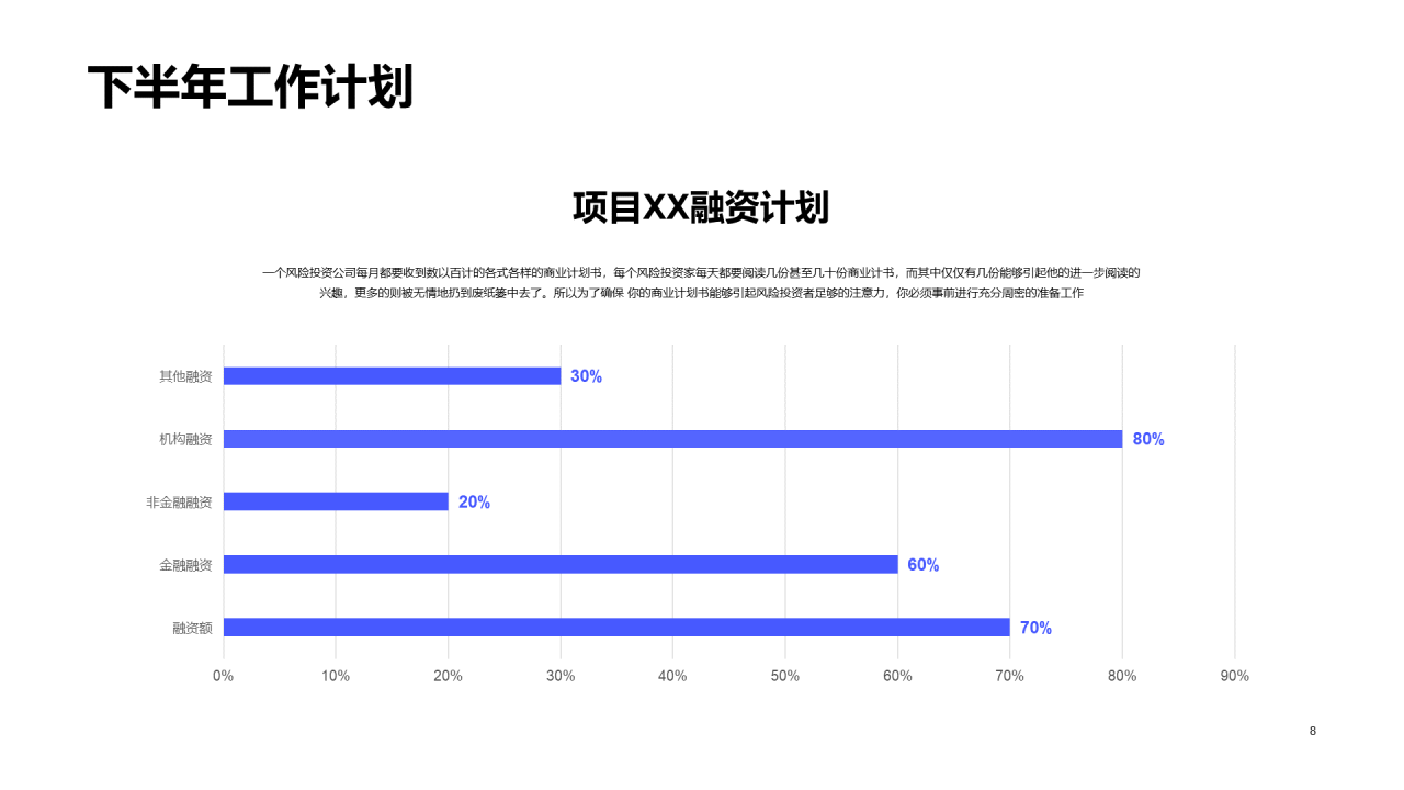 蓝色商务工作总结汇报PPT案例