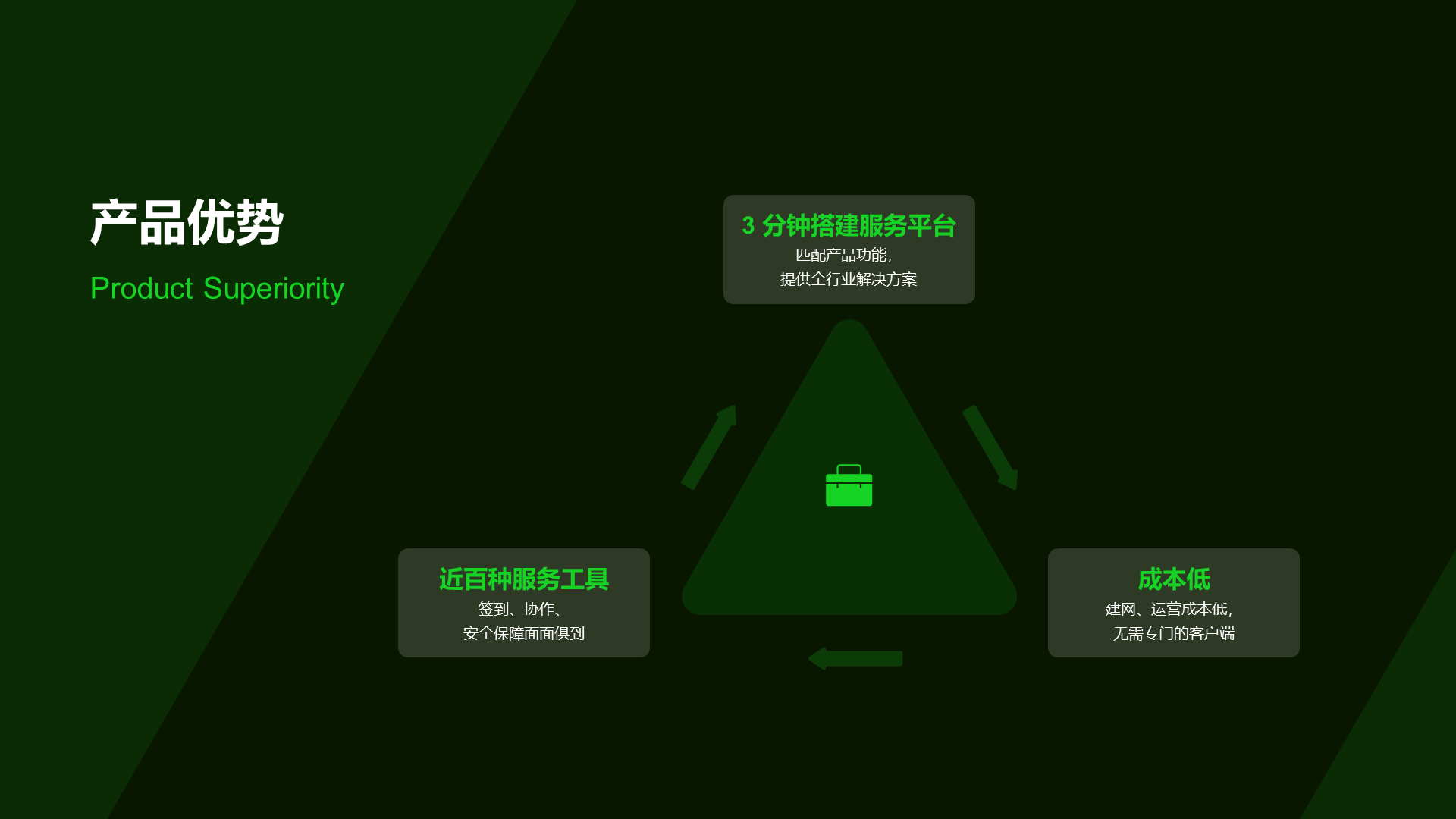 绿色环形科技智能商业计划书PPT案例