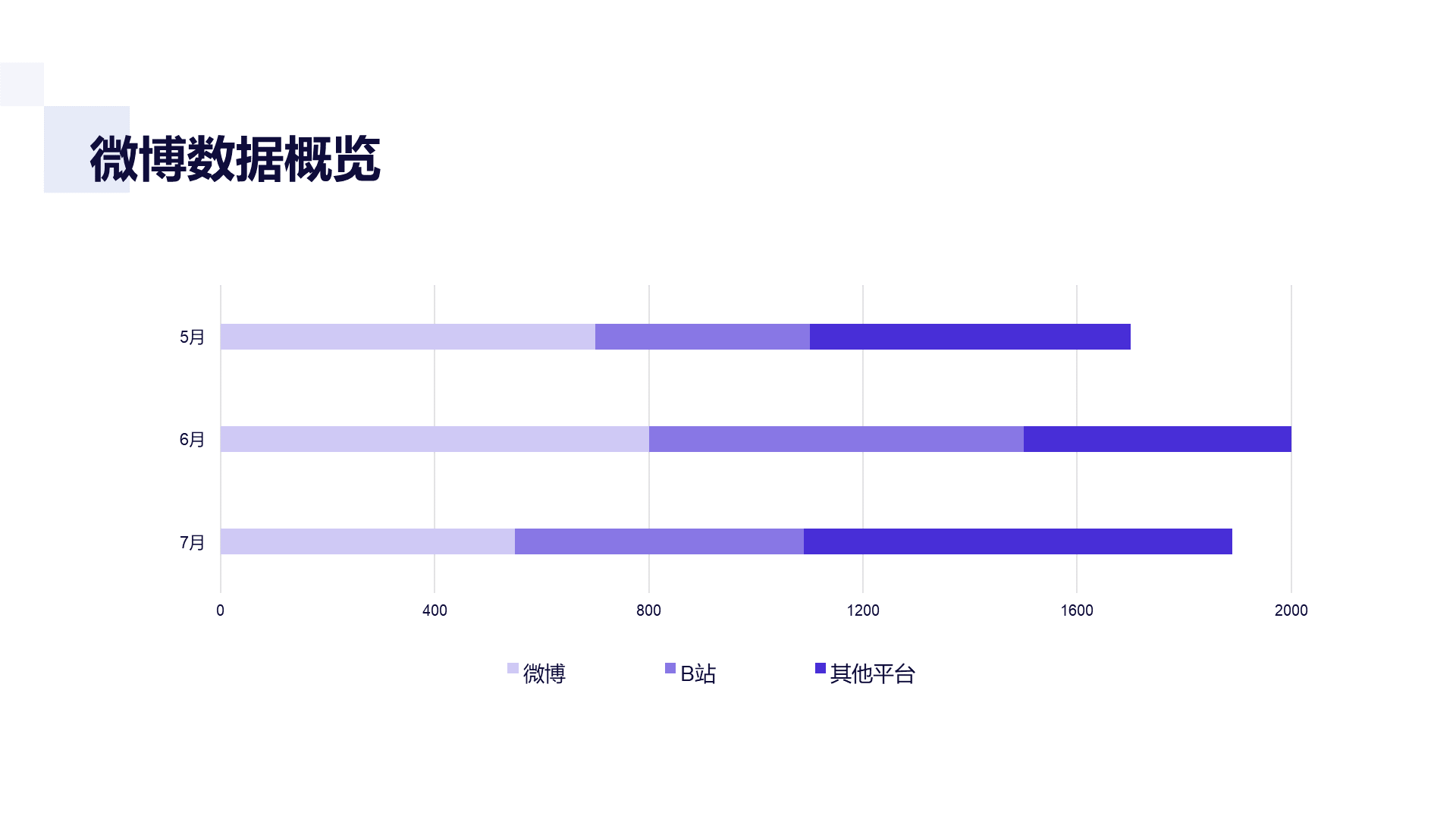 紫色三角建筑阅读工作汇报通用PPT模板下载