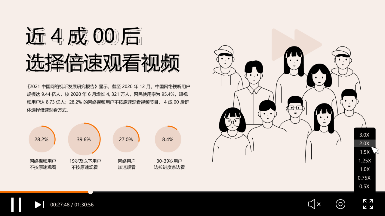 近4倍00后选择倍数观看视频