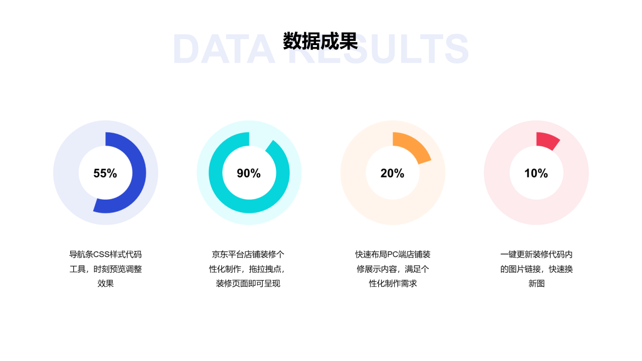 蓝色创意互联网通讯市场营销PPT案例