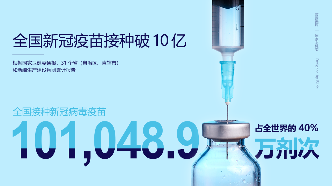 全国新冠疫苗接种破 10 亿