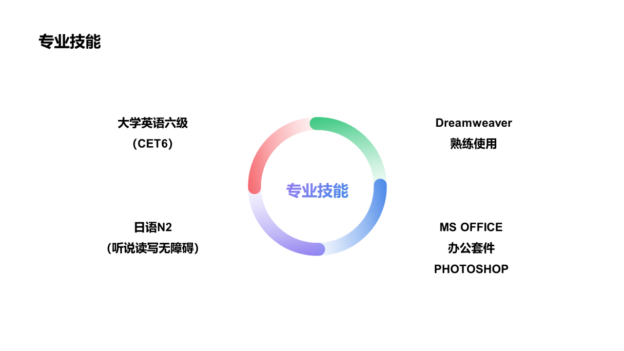 绿色创意简约竞聘述职PPT案例