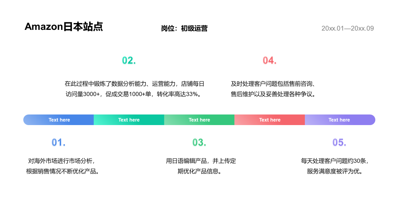 绿色创意简约竞聘述职PPT案例