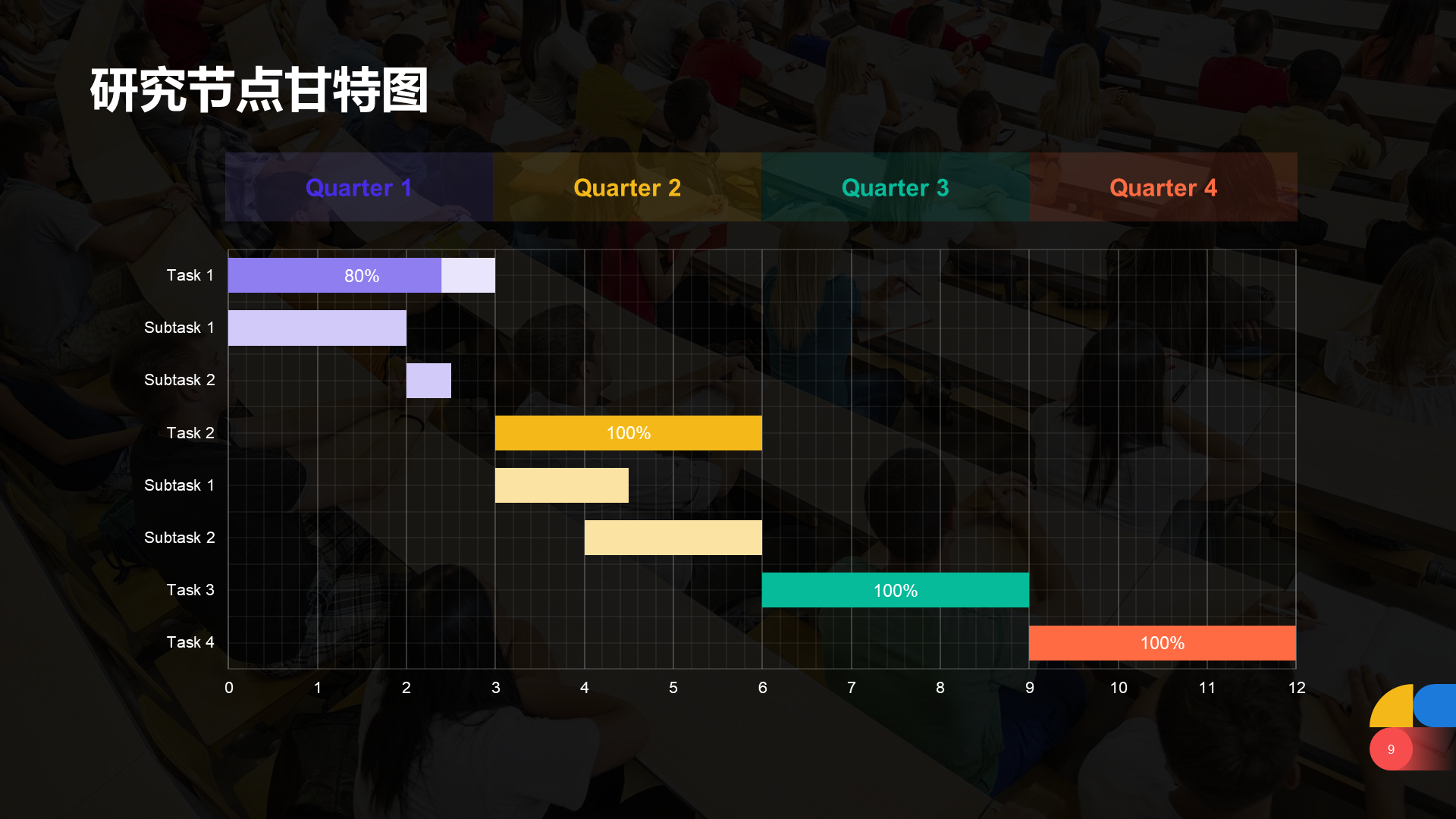 黑色商务教育培训研究报告PPT案例