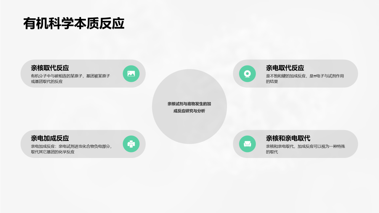 绿色创意化学生物研究报告PPT案例