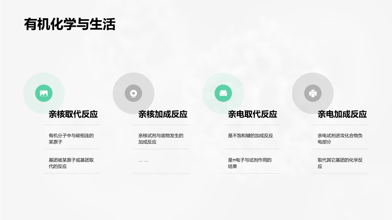 绿色创意化学生物研究报告PPT案例