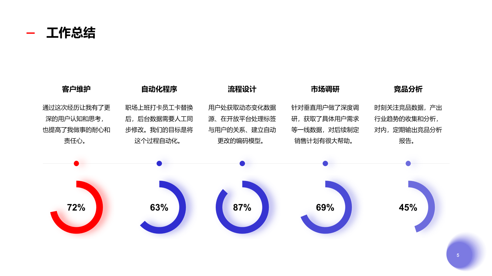 蓝色简约互联网通讯工作总结PPT案例