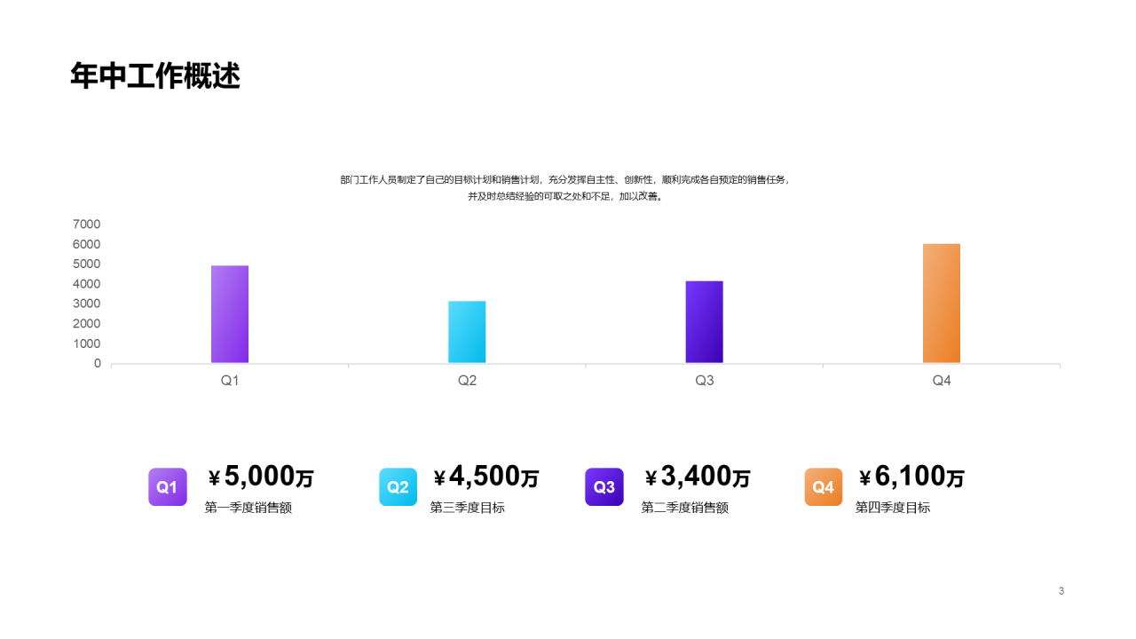 多色创意互联网通讯工作总结PPT案例