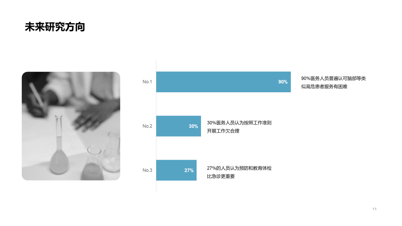 灰色简约医药研究项目汇报PPT案例
