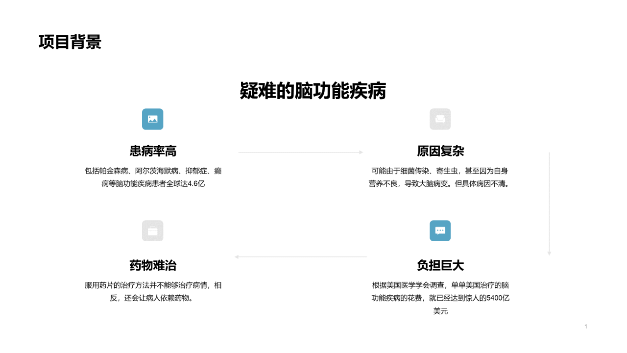灰色简约医药研究项目汇报PPT案例