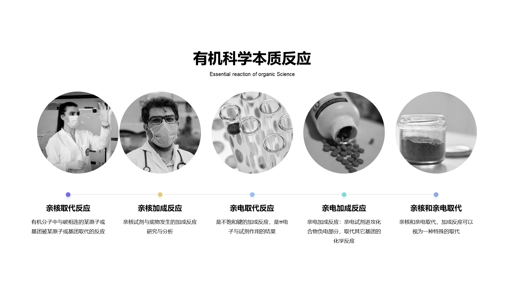 蓝色简约毕业答辩有机化学PPT案例