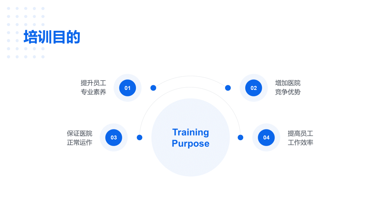 蓝色医疗基础培训课件PPT案例