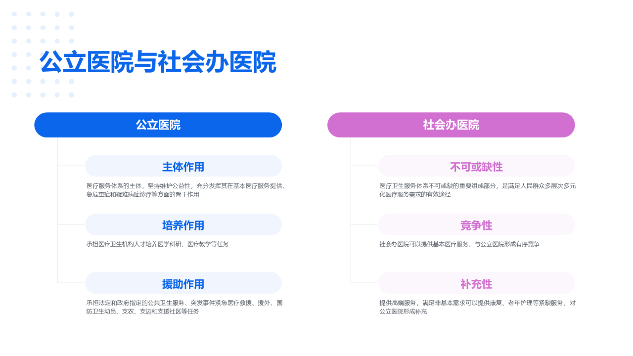 蓝色医疗基础培训课件PPT案例