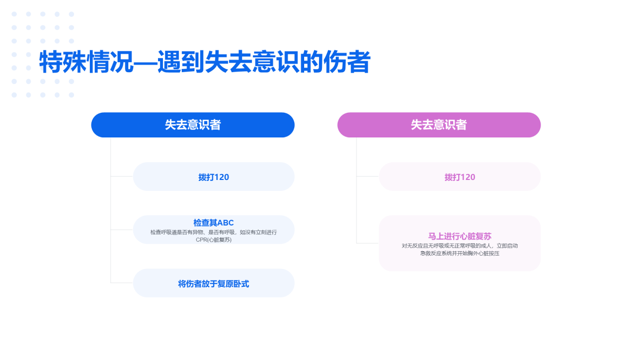 蓝色医疗基础培训课件PPT案例