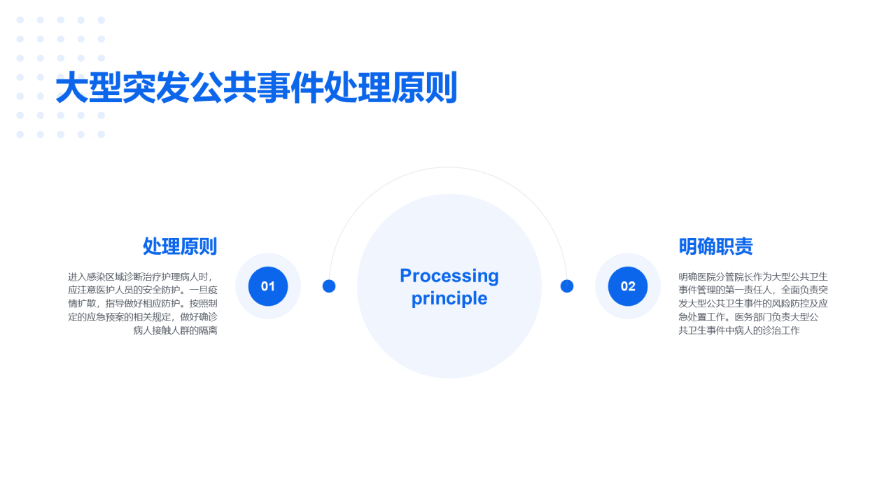 蓝色医疗基础培训课件PPT案例