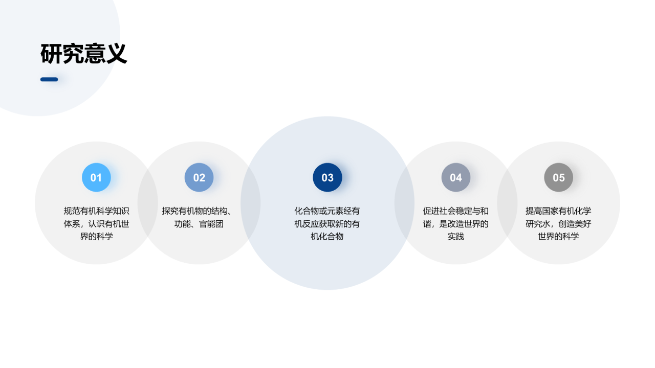 蓝色有机化学课题研究报告PPT案例