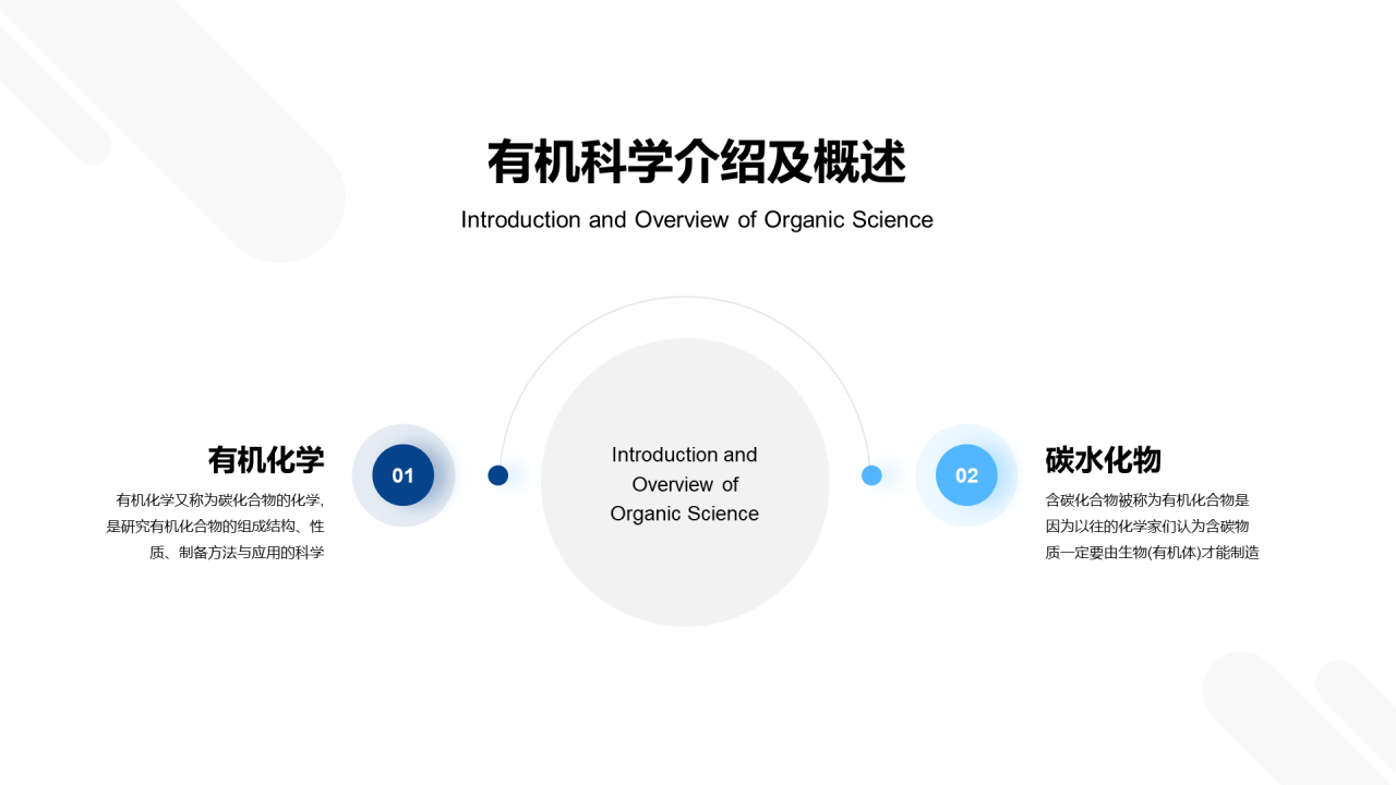 蓝色有机化学课题研究报告PPT案例