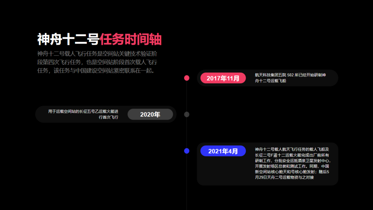 黑色酸性风格神舟十二号发射中国载人航天第七次任务研究报告PPT案例