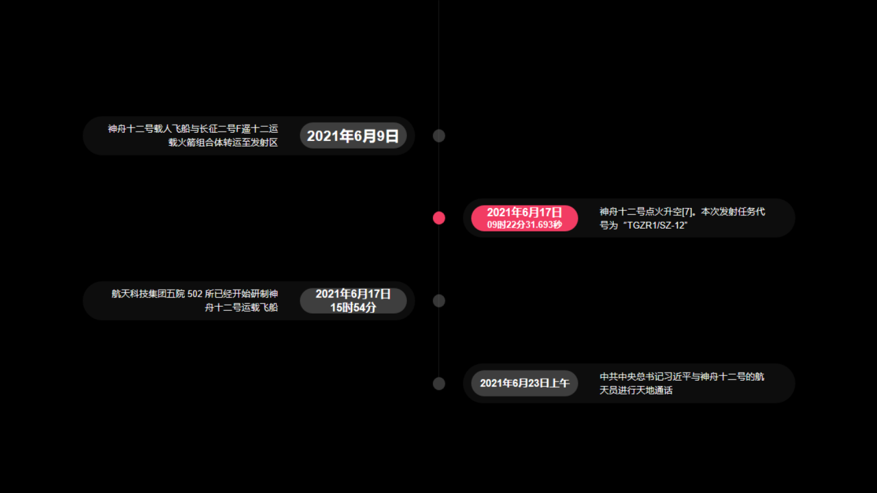 黑色酸性风格神舟十二号发射中国载人航天第七次任务研究报告PPT案例