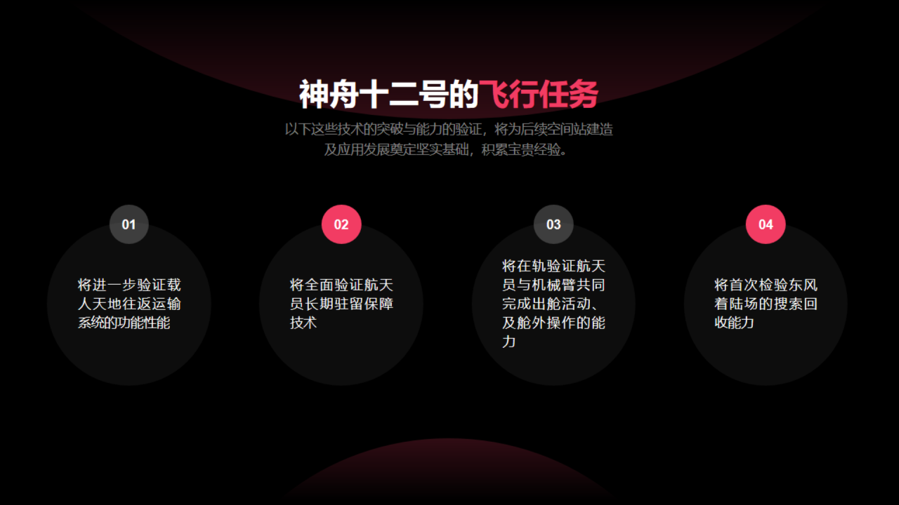 黑色酸性风格神舟十二号发射中国载人航天第七次任务研究报告PPT案例