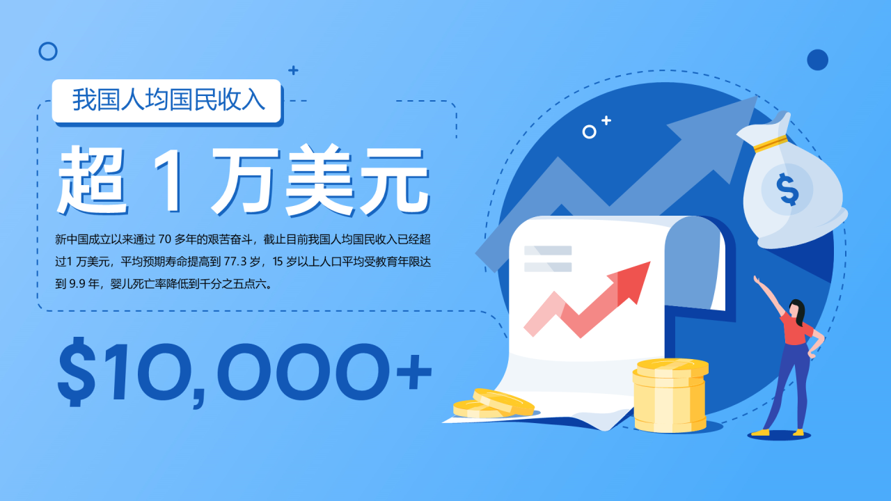 我国人均国民收入超1万美元