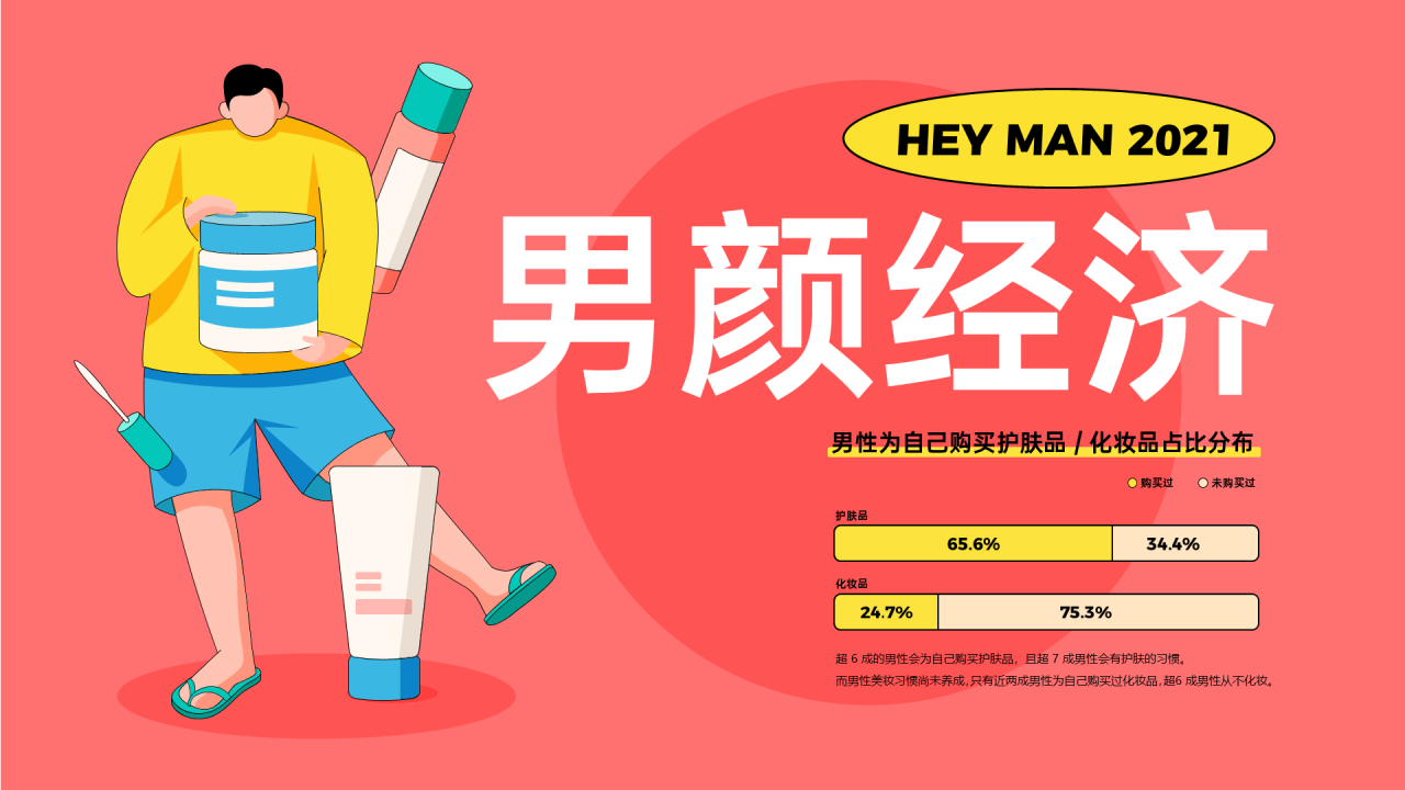 2021年“男颜经济”研究