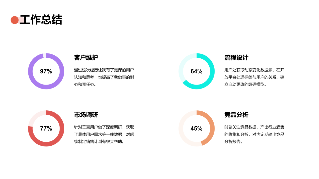橙色创意科技智能述职报告PPT案例