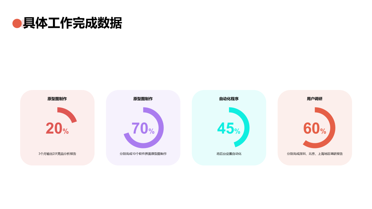 橙色创意科技智能述职报告PPT案例