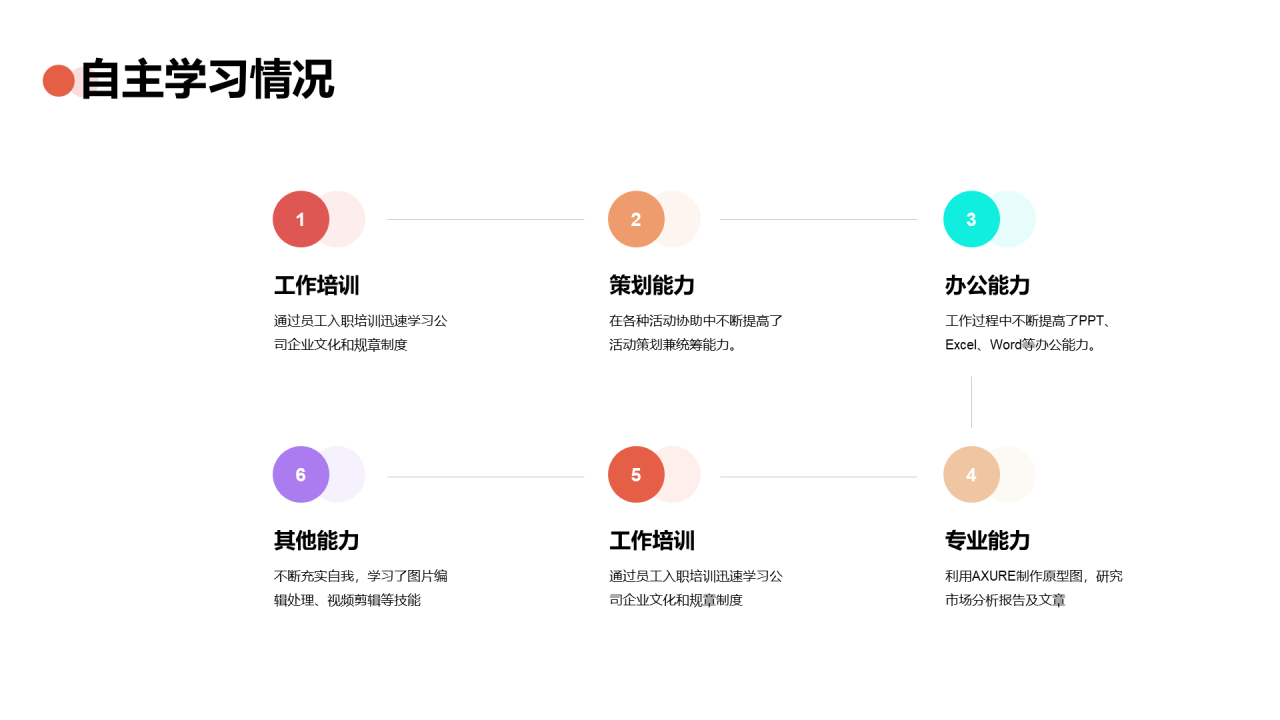 橙色创意科技智能述职报告PPT案例
