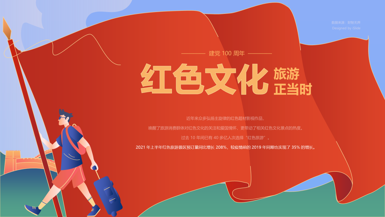 建党100周年，红色旅游文化