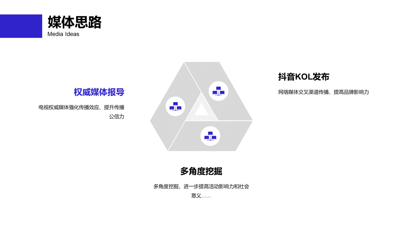 蓝紫色简约商业计划书PPT案例