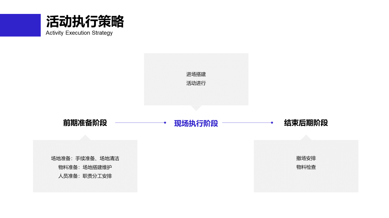 蓝紫色简约商业计划书PPT案例