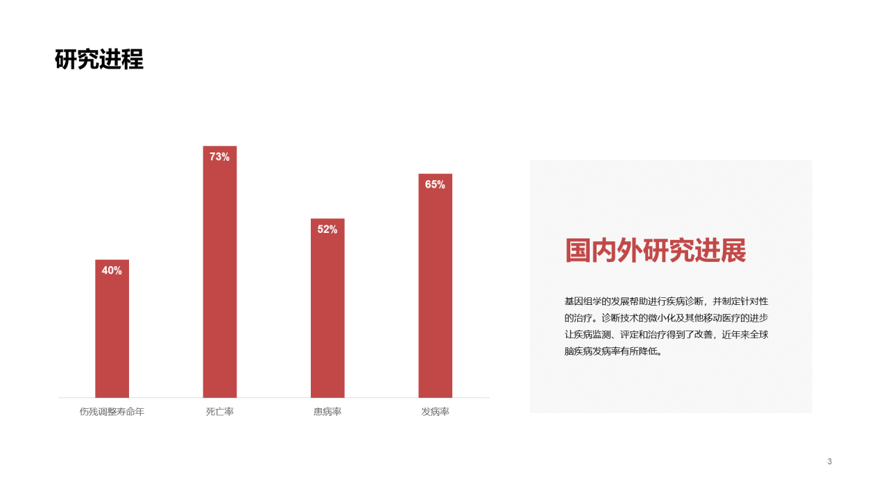 绿色医药研究项目PPT案例