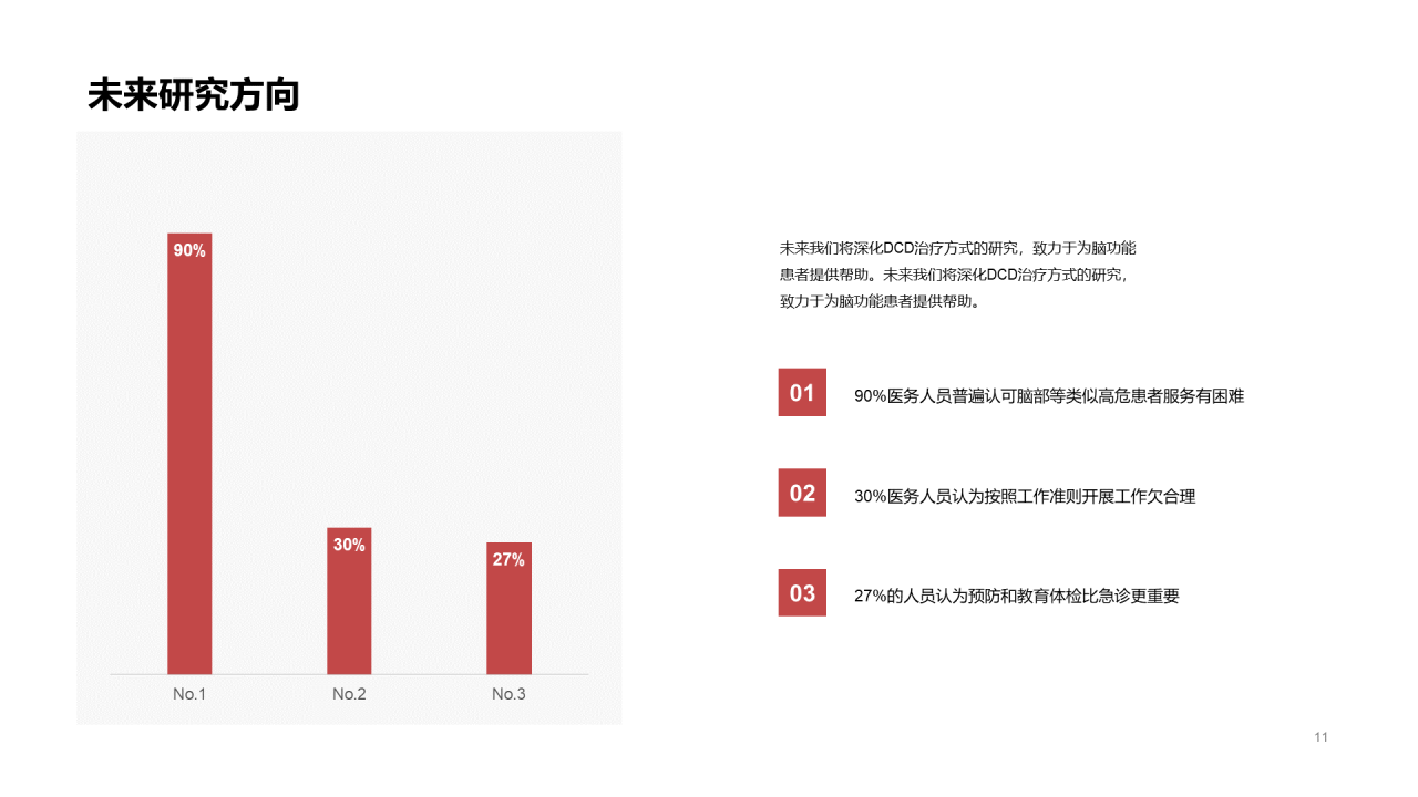 绿色医药研究项目PPT案例