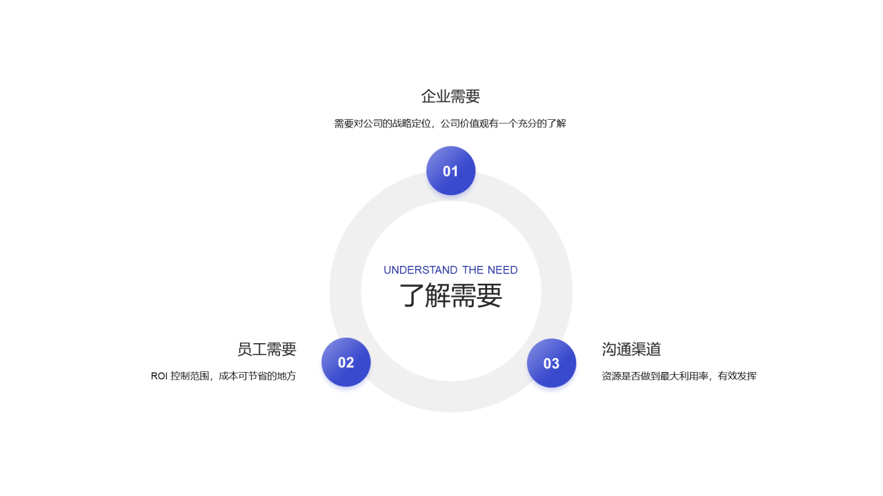 蓝色简约企业文化PPT案例