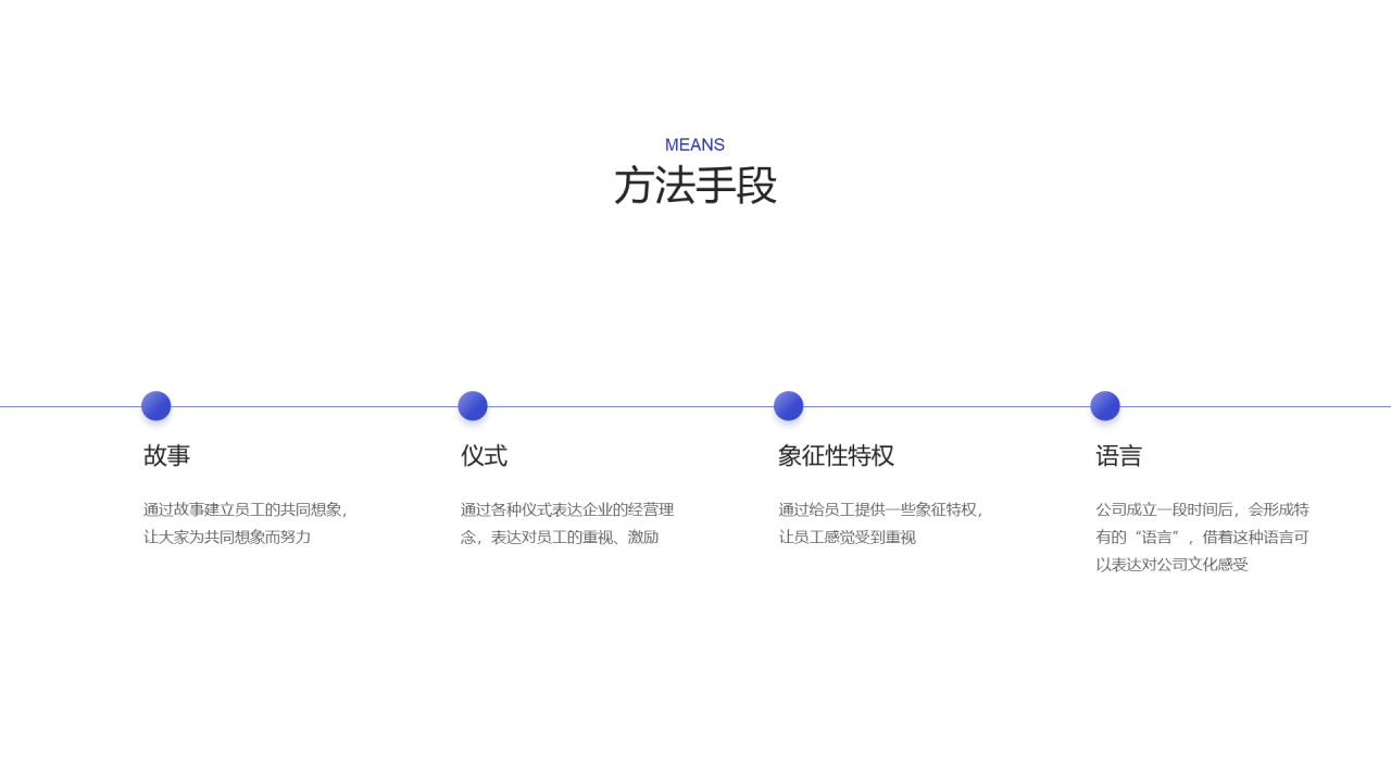 蓝色简约企业文化PPT案例