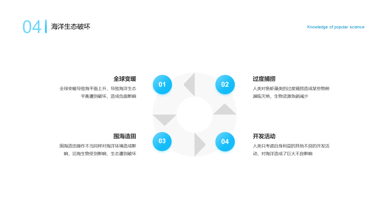 蓝色简约海洋保护PPT案例